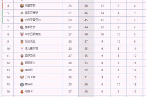 华体会-波尔图战平皇马，贝尔乌龙送礼欧联杯的简单介绍
