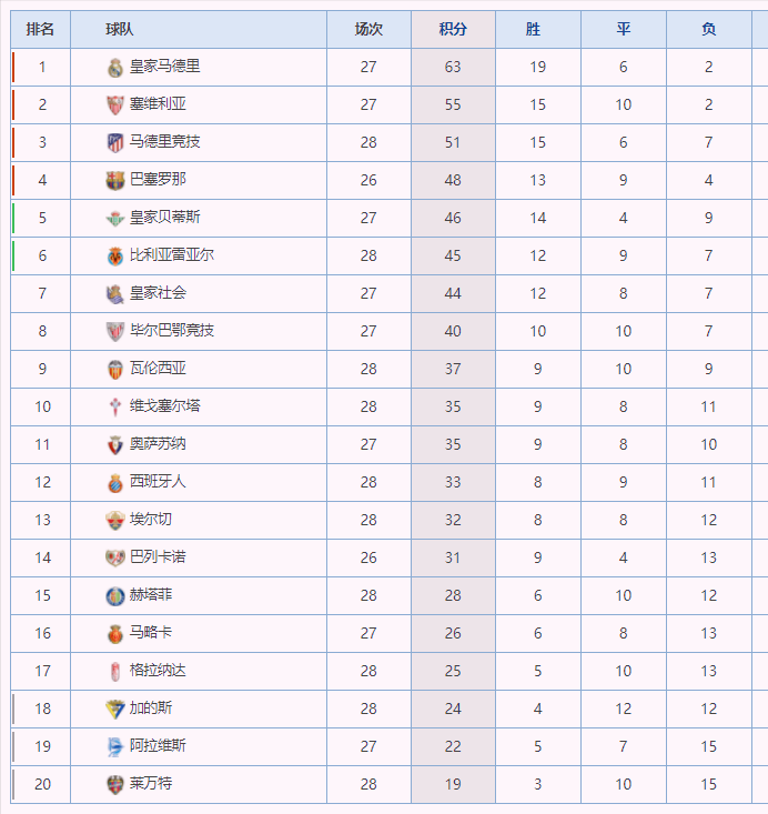 华体会-波尔图战平皇马，贝尔乌龙送礼欧联杯的简单介绍  第1张