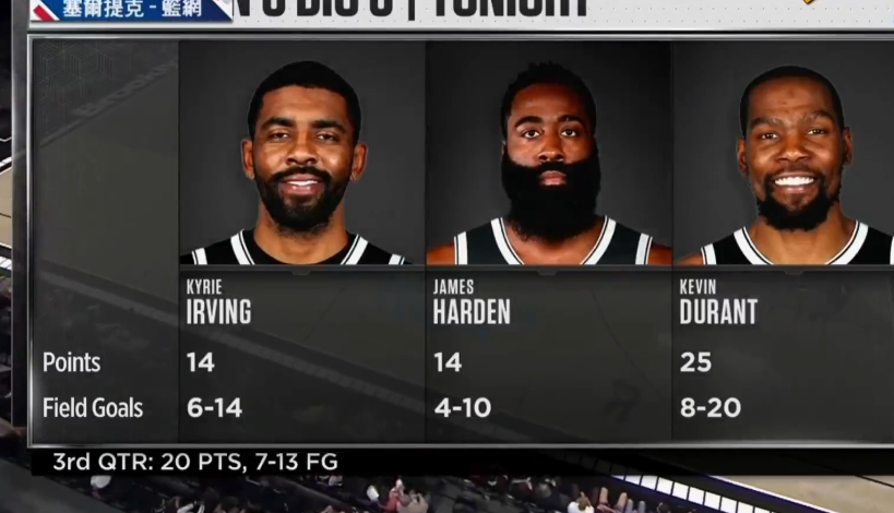 华体会登录-篮网狂胜步行者,杜兰特砍下全队最高分 第2张 华体会登录-篮网狂胜步行者,杜兰特砍下全队最高分 第2张